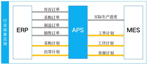 MES生产管理系统 制造企业实施后的核心变革与管理效益分析