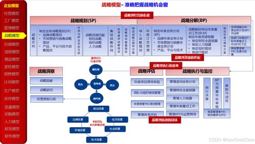 数字化转型的导航仪 23种企业管理模型的应用与实践
